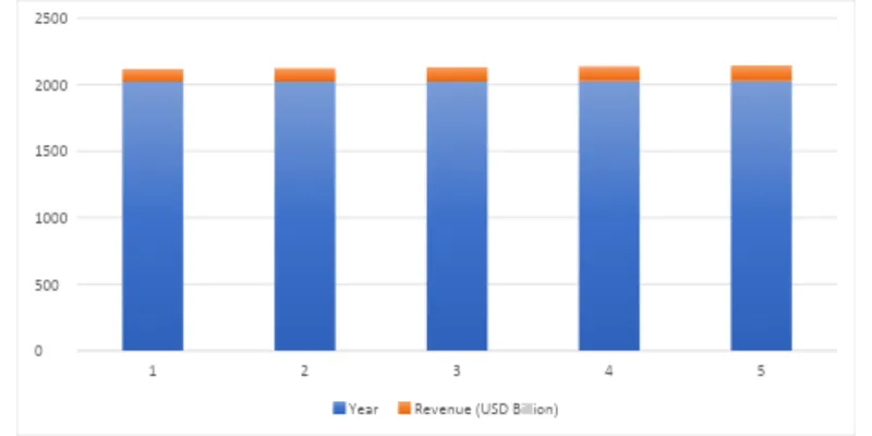 Industry Overview